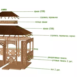 Беседка - конструктор (собери сам) от Prosperitas. - 30 % от цены любо