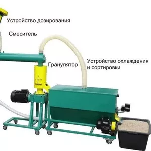 Линия гранулирования биомассы  MGL 100 / 200 / 400 / 600 / 800